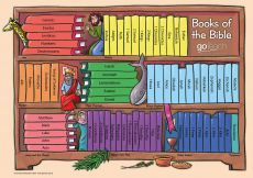 Books of the Bible Poster GTBB